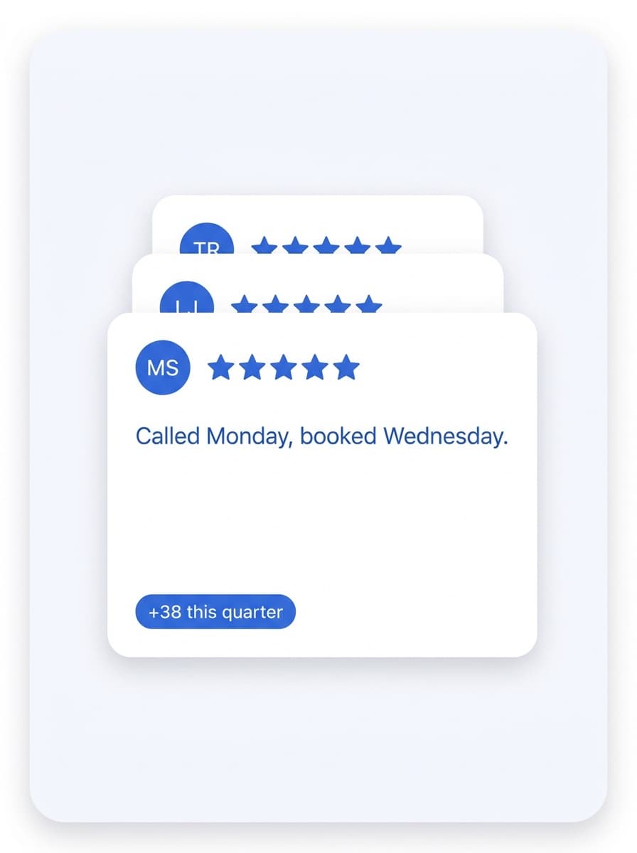 Five-star customer reviews, generated and answered for you